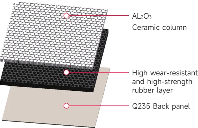 What are the advantages of using wear-resistant ceramic lining in chutes?